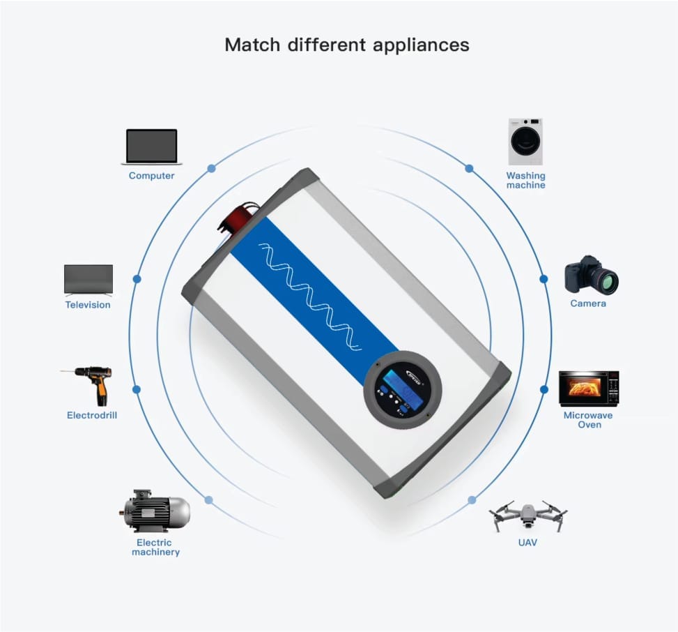 Inversor Senoidal Epever IPower Plus IP1500-11 (T) – 1500W 12/110V