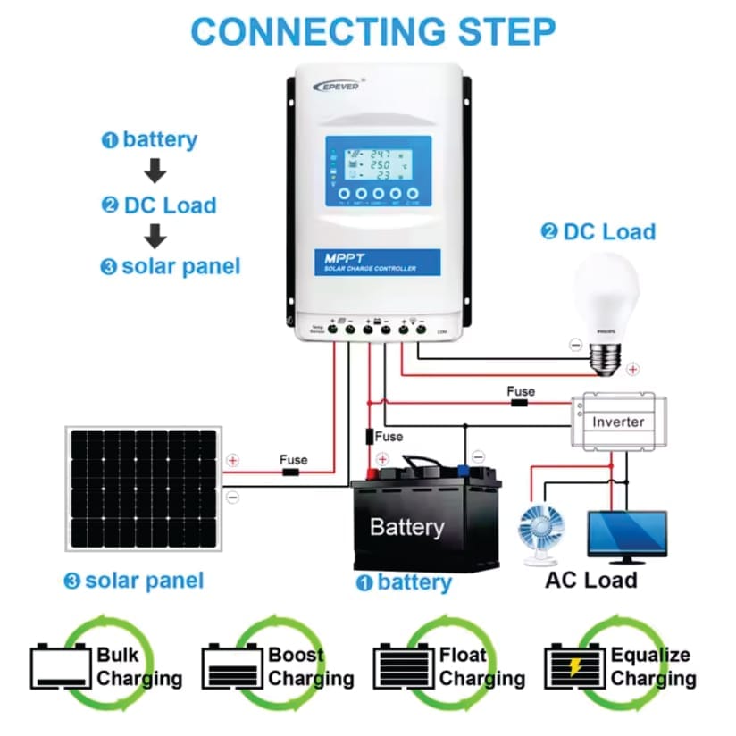 Controlador de Carga MPPT 40A 12/24V – Epever XTRA 4210N