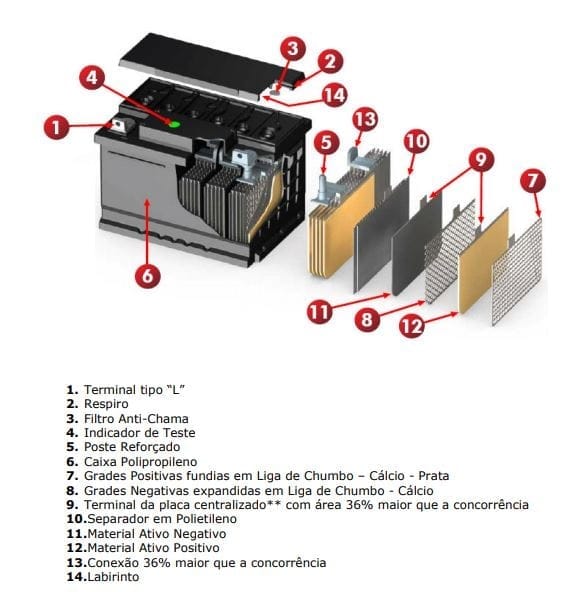 Bateria Estacionária Heliar Freedom DF4100 (240Ah / 220Ah)
