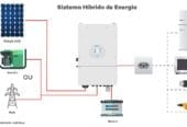 Inversor Híbrido On + Off Grid Deye SUN5K (EU) SG04 – 5000W – 48/220V