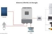 Inversor + CARREGADOR Off Grid Híbrido Epever UPower-Hi UP3000 – 50A MPPT – 48/220V