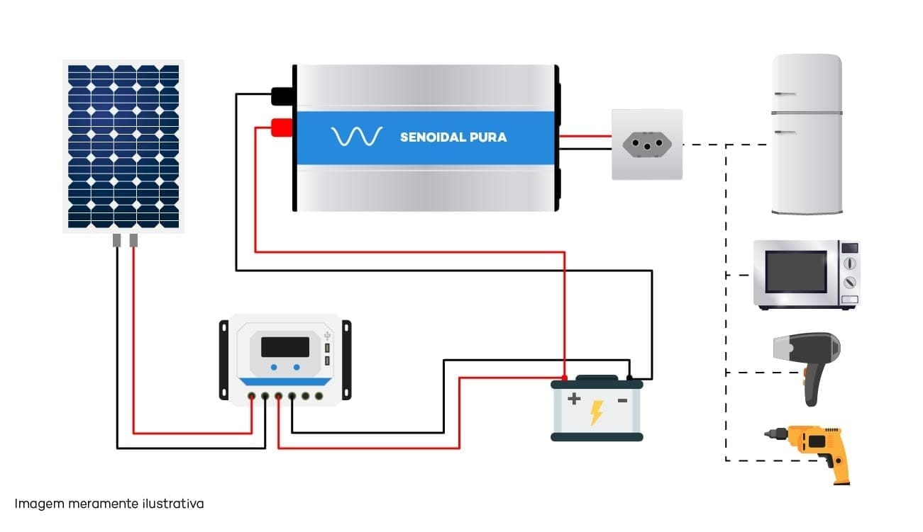 Inversor Senoidal Epever IPower Plus IP1500-11 (T) – 1500W 12/110V