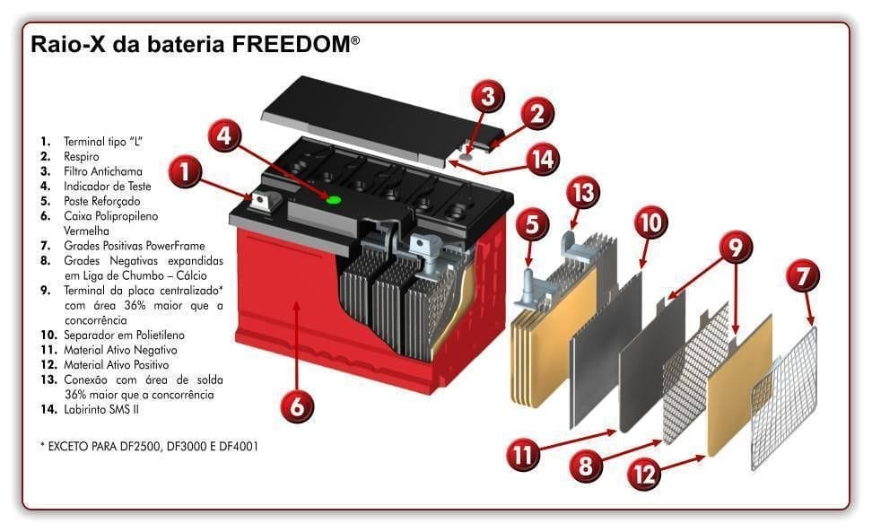 Bateria Estacionária Heliar Freedom DF4100 (240Ah / 220Ah)