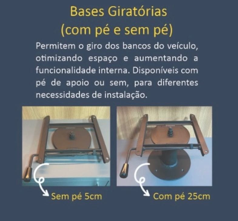 Base de Banco Giratória Fremac